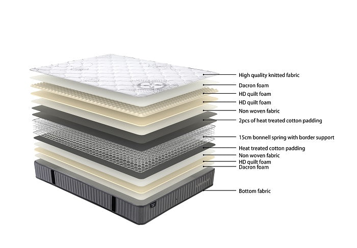 PureSleep Econ Mattress