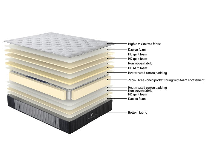 SereneSleep Recovery-Firm Mattress