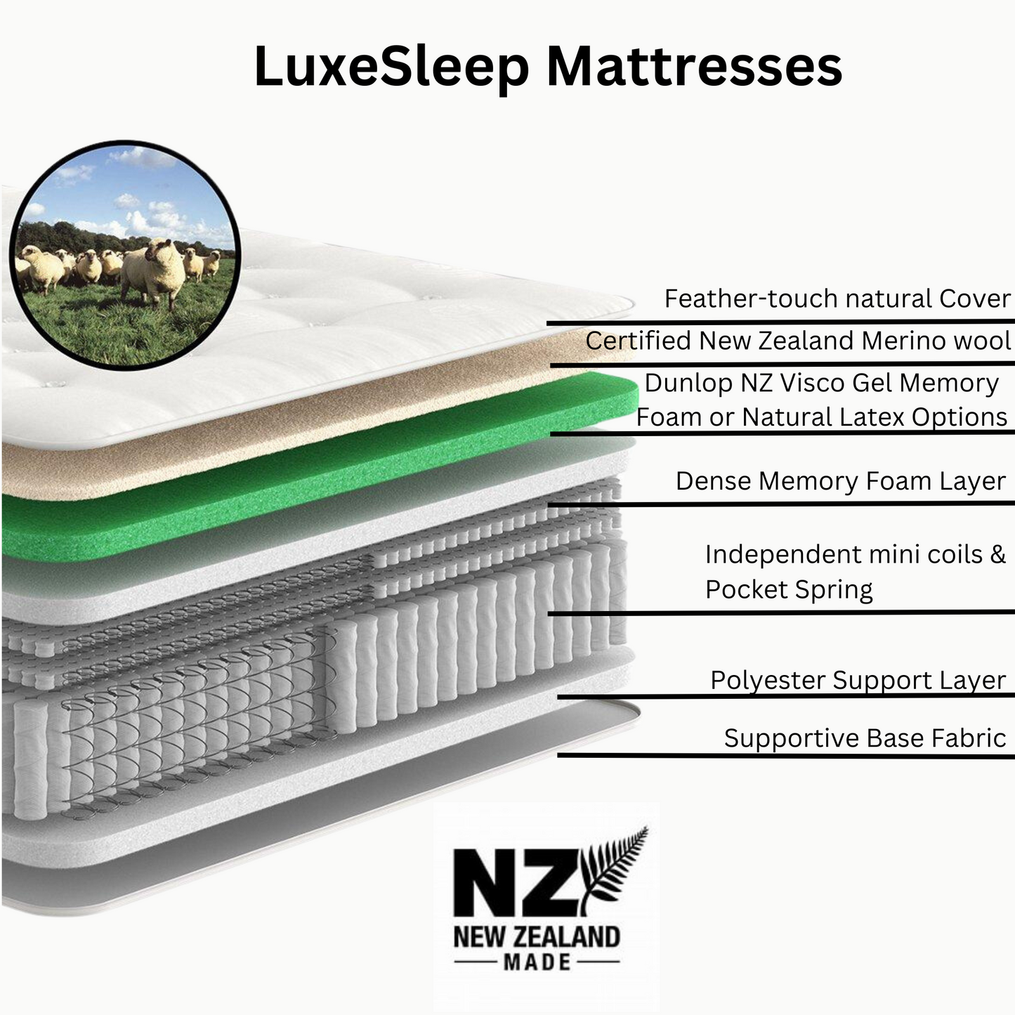LuxeSleep Chiro Latex Mattress