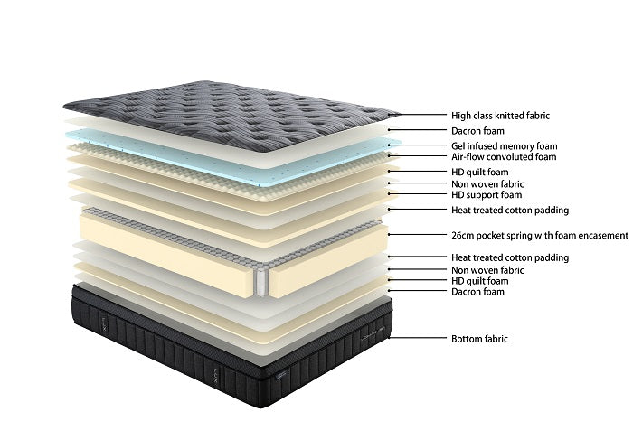 SereneSleep Ortho-Gel Mattress